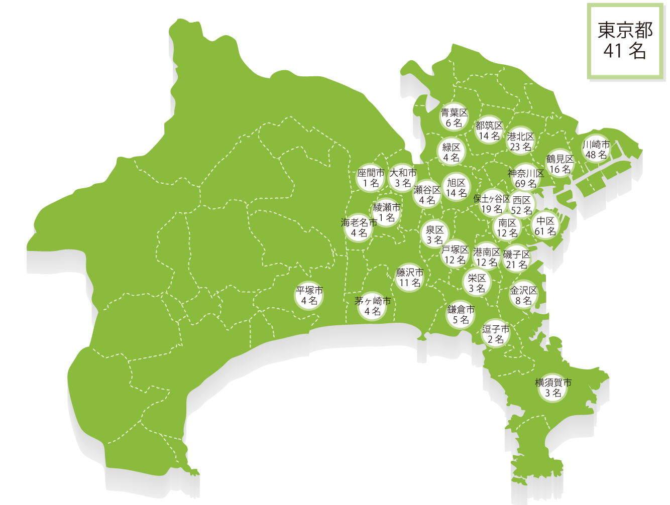 居住地域ごとの生徒数